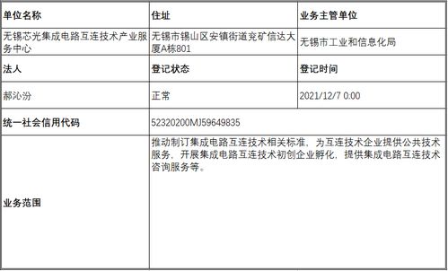 關(guān)于民辦非企業(yè)單位無(wú)錫芯光集成電路互連技術(shù)產(chǎn)業(yè)服務(wù)中心成立登記的公示